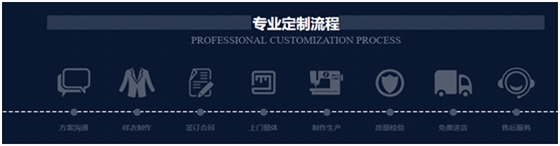 工作服定制生產(chǎn)廠家-工服美定制流程