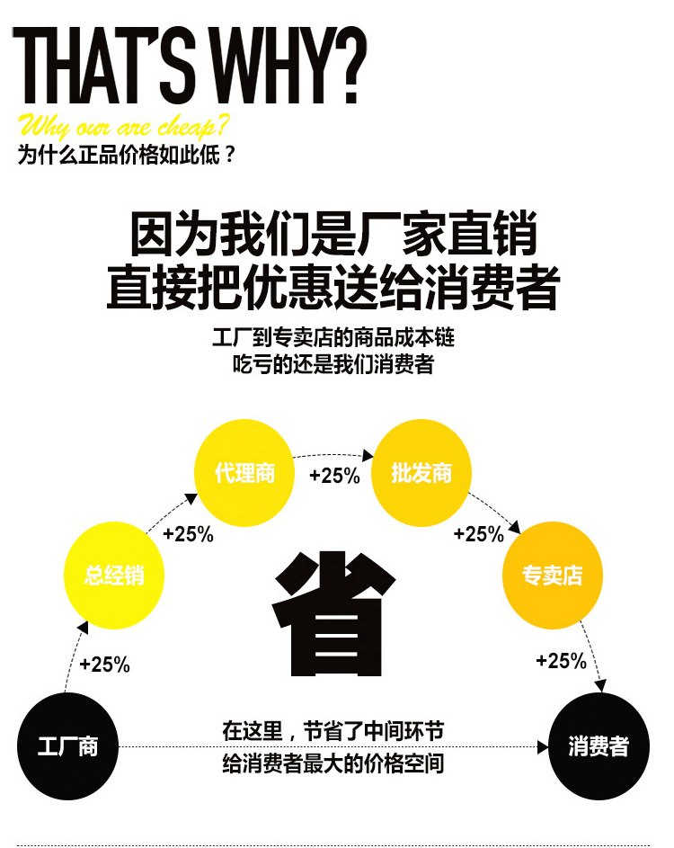 韓版修身小西服