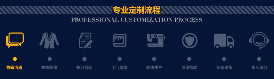行業(yè)定制服裝